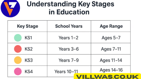 what age is ks3