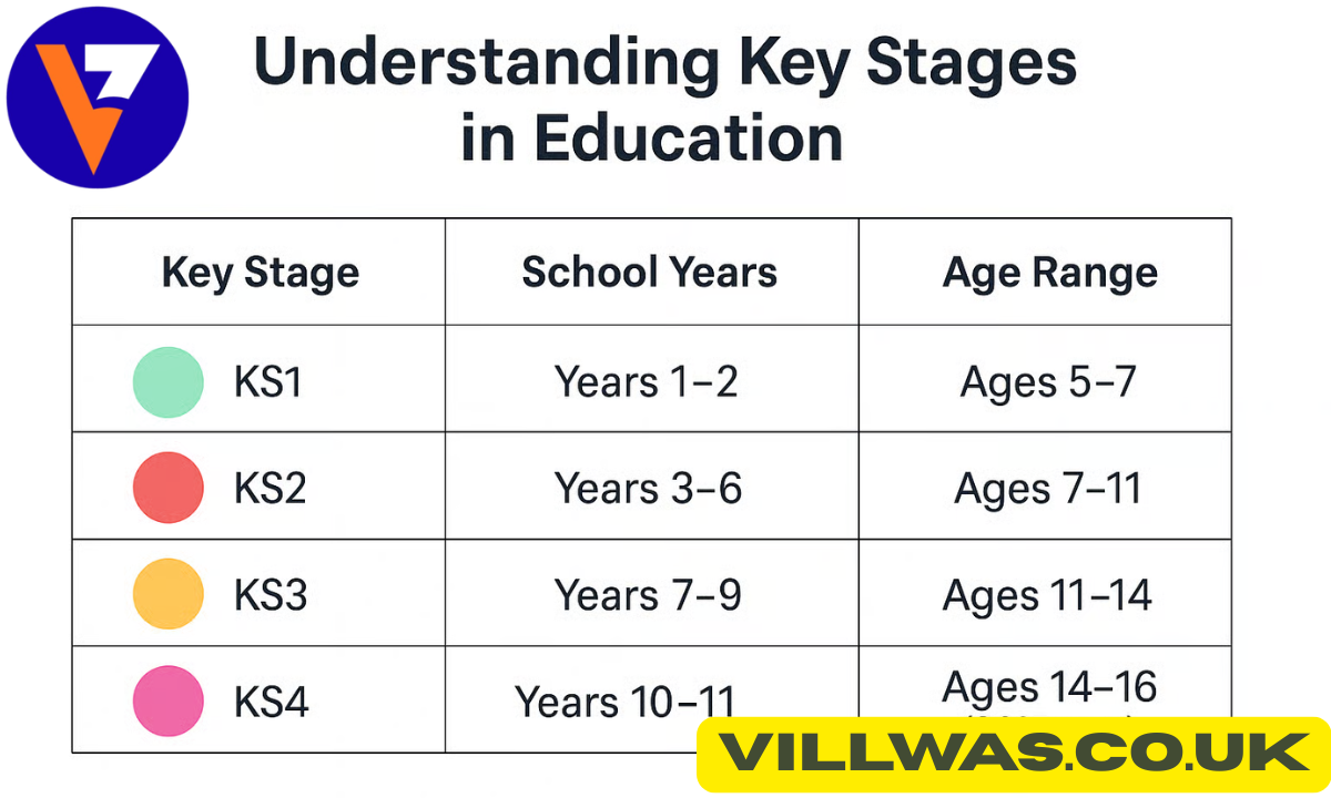 what age is ks3